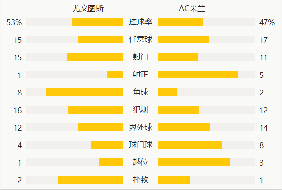  里昂主场失利跌至积分榜第五位  